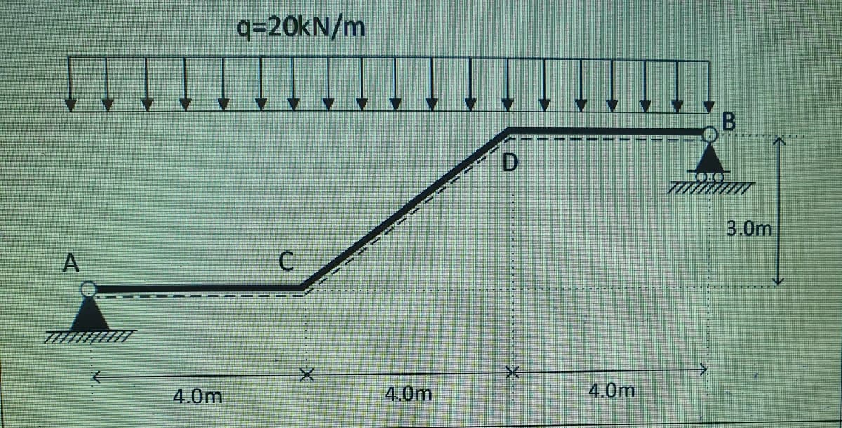 A
4.0m
q=20kN/m
C
4.0m
D
BE
A
#IM
BLOZ.
4.0m
B
3.0m