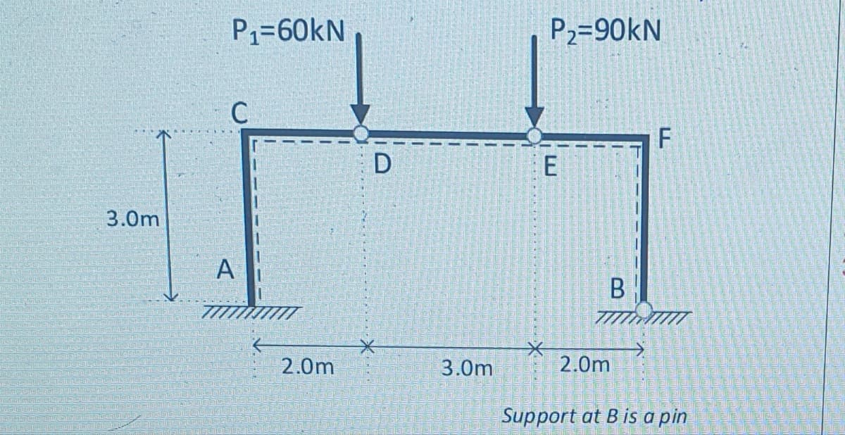 3.0m
P₁-60KN
C
A
2.0m
D
3.0m
P₂=90kN
E
B
F
*
2.0m
Support at B is a pin