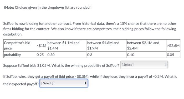 (Note: Choices given in the dropdown list are rounded.)
SciTool is now bidding for another contract. From historical data, there's a 15% chance that there are no other
firms bidding for the contract. We also know if there are competitors, their bidding prices follow the following
distribution.
Competitor's bid
price
probability
between $1.1M and
<$1M
$1.4M
between $2.1M and
$2.4M
0.10
between $1.6M and
>$2.6M
$1.9M
0.25 0.30
0.3
0.05
Suppose SciTool bids $1.05M. What is the winning probability of SciTool? [Select]
If SciTool wins, they get a payoff of (bid price - $0.5M), while if they lose, they incur a payoff of -0.2M. What is
their expected payoff? [Select )
