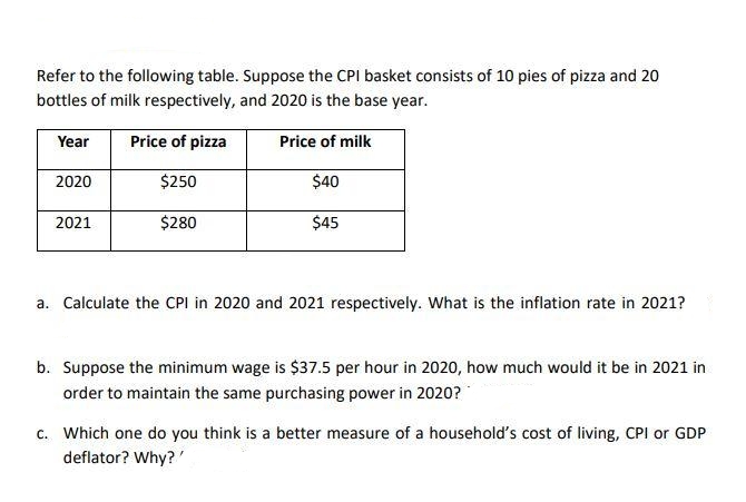 Refer to the following table. Suppose the CPI basket consists of 10 pies of pizza and 20
bottles of milk respectively, and 2020 is the base year.
Year
Price of pizza
Price of milk
2020
$250
$40
2021
$280
$45
a. Calculate the CPI in 2020 and 2021 respectively. What is the inflation rate in 2021?
b. Suppose the minimum wage is $37.5 per hour in 2020, how much would it be in 2021 in
order to maintain the same purchasing power in 2020?
c. Which one do you think is a better measure of a household's cost of living, CPI or GDP
deflator? Why?
