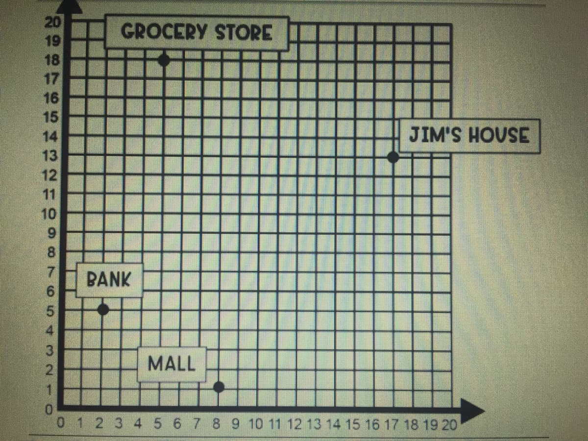 20
19
GROCERY STORE
18
17
16
15
14
JIM'S HOUSE
13
12
11
10
BANK
MALL
1.
01234 567 89 10 11 12 13 14 15 16 17 18 19 20
021 O
