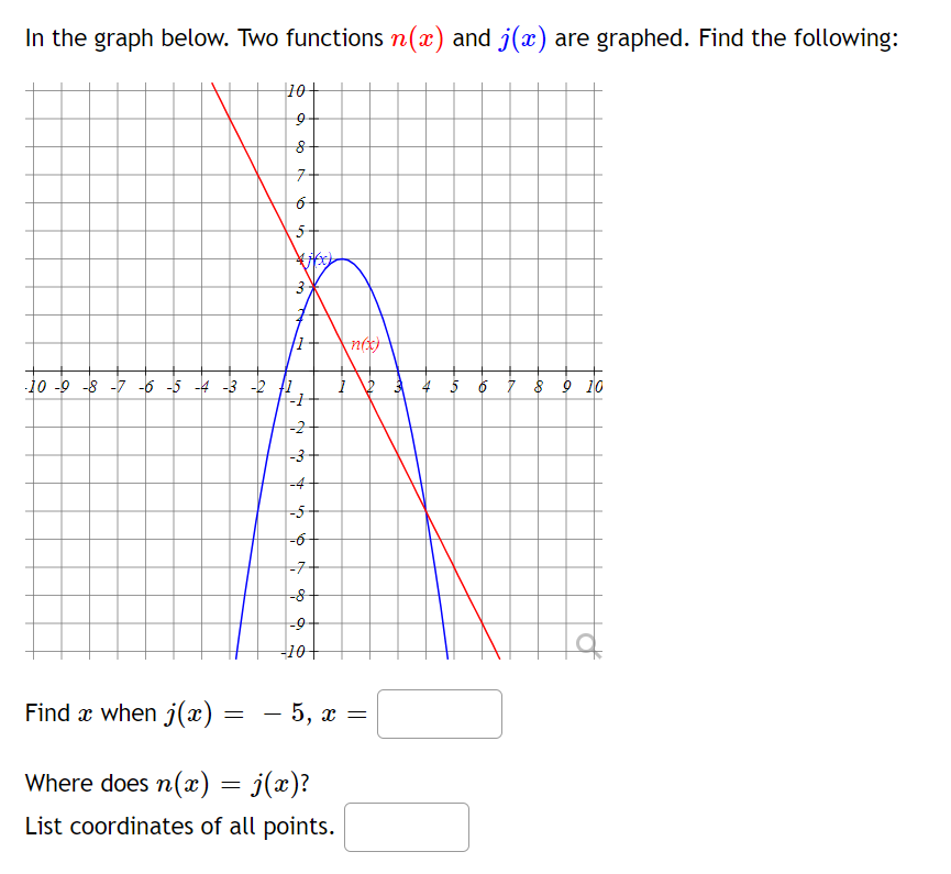 In the graph below. Two functions n(x) and j(x) are graphed. Find the following:
10+
7-
5-
10 -9 -8 -7 -6 -5 -4 -3 -2
4 5 6 7 8 9 10
-2
-3
-4
-5
-6
-7
-8
-9
10+
Find x when j(x) :
- 5, x =
Where does n(x) = j(x)?
List coordinates of all points.
