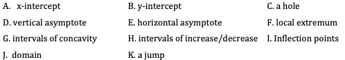 A. x-intercept
D. vertical asymptote
G. intervals of concavity
B. y-intercept
E. horizontal asymptote
H. intervals of increase/decrease I. Inflection points
C. a hole
F. local extremum
K. a jump
J. domain
