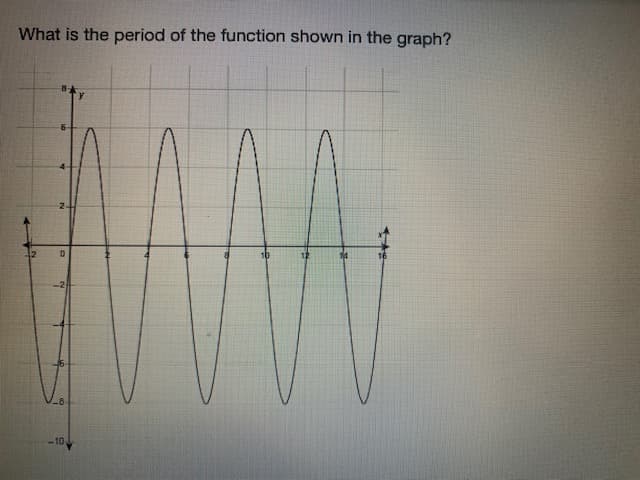 What is the period of the function shown in the graph?
10
12
-10
