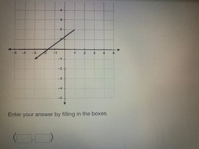 19
-3
b
-7
3
2
-N
-4
3
4
5
-1
-2
-3
-4
-5
Enter your answer by filling in the boxes.
2
- ليا