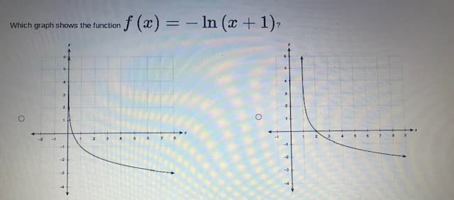 f (x) = - In (x + 1),
Which graph shows the function
