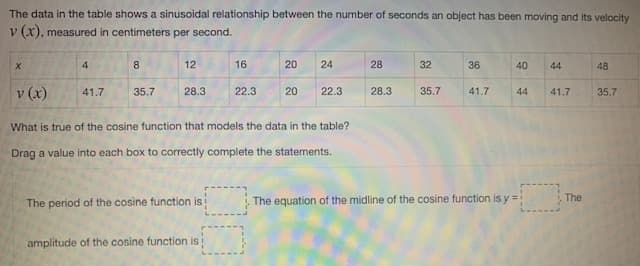 The data in the table shows a sinusoidal relationship between the number of seconds an object has been moving and its velocity
v (x), measured in centimeters per second.
4.
8.
12
16
20
24
28
32
36
40
44
48
v (x)
28.3
41.7
35.7
28.3
22.3
20
22.3
35.7
41.7
44
41.7
35.7
What is true of the cosine function that models the data in the table?
Drag a value into each box to correctly complete the statements.
The
The period of the cosine function is
The equation of the midline of the cosine function is y =
amplitude of the cosine function isi
