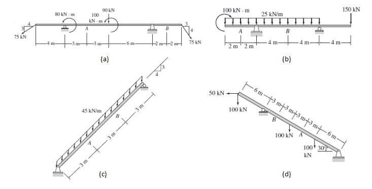 80 kN - m
90 kN
100
100 kN - m
kN - m
25 kN/m
150 kN
75 KN
B
6 m
t2m-2 m-
75 kN
2 m' 2 m
4 m-
4 m
(a)
(b)
- 6m→3 룸쿨쿠.
50 kN
45 kN/m
3 m
100 kN
3 m
100 kN À
100 30
3 m
kN
(c)
(d)
