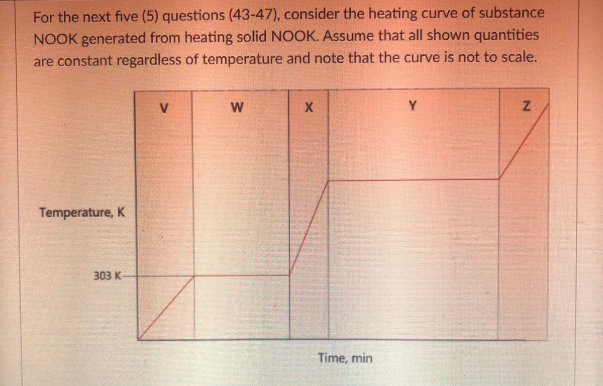 For the next five (5) questions (43-47), consider the heating curve of substance
NOOK generated from heating solid NOOK. Assume that all shown quantities
are constant regardless of temperature and note that the curve is not to scale.
W
Y.
Temperature, K
303 K
Time, min
W/
