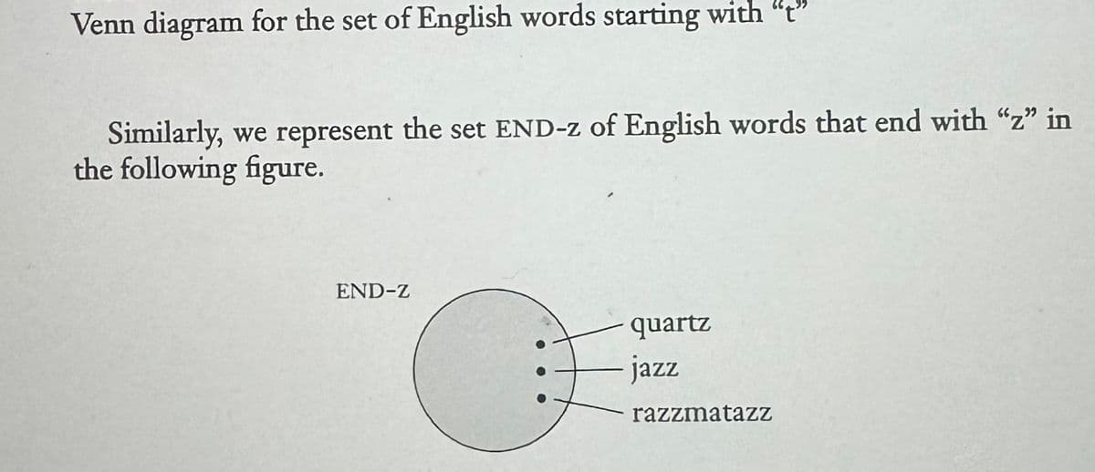 Venn diagram for the set of English words starting with "t"
Similarly, we represent the set END-z of English words that end with "z" in
the following figure.
END-Z
quartz
jazz
razzmatazz