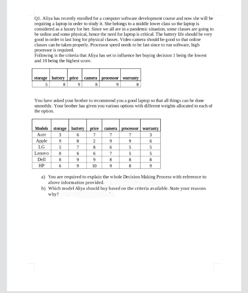 Q1. Aliya has recently enrolled for a computer software development course and now she will be
requiring a laptop in order to study it. She belongs to a middle lower class so the laptop is
considered as a luxury for her. Since we all are in a pandemic situation, some classes are going to
be online and some physical, hence the need for laptop is critical. The battery life should be very
good in order to last long for physical classes. Video camera should be good so that online
classes can be taken properly. Processor speed needs to be fast since to run software, high
processor is required.
Following is the criteria that Aliya has set to influence her buying decision 1 being the lowest
and 10 being the highest score.
storage | battery | price
camera
processor warranty
9.
8
9.
You have asked your brother to recommend you a good laptop so that all things can be done
smoothly. Your brother has given you various options with different weights allocated to each of
the option.
Models
storage | battery
price
6.
camera
processor warranty
Аcer
3
7
7
7
3
Apple
9.
8
9.
9.
LG
7
8
Lenovo
8
7
Dell
8
9
8
8
8.
НР
9.
10
9.
8
9
a) You are required to explain the whole Decision Making Process with reference to
above information provided.
b) Which model Aliya should buy based on the criteria available. State your reasons
why?
