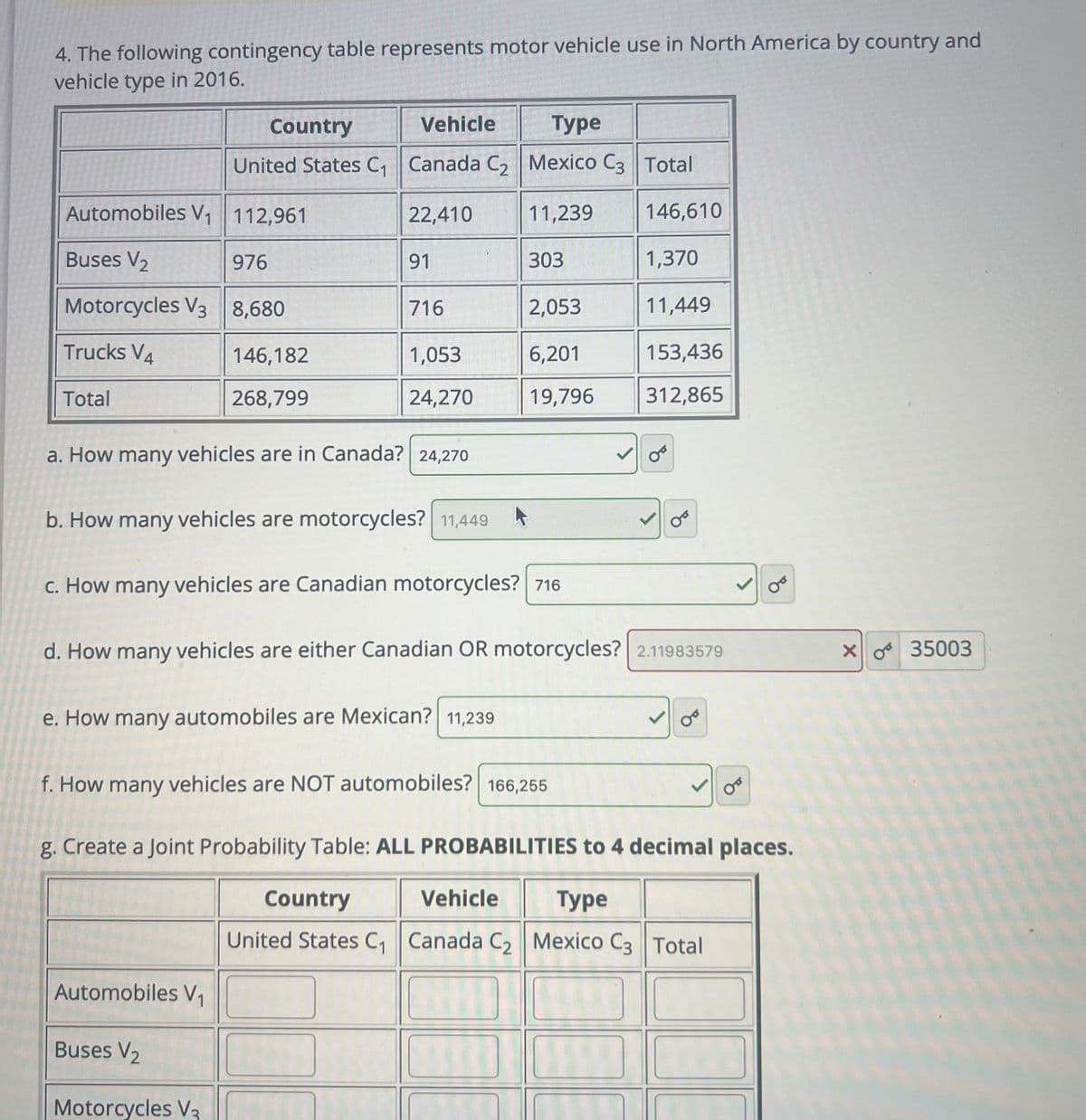 4. The following contingency table represents motor vehicle use in North America by country and
vehicle type in 2016.
Country
Vehicle
United States C₁1 Canada C₂
Automobiles V₁ 112,961
Buses V₂
976
Motorcycles V3 8,680
Trucks V4
Total
146,182
268,799
22,410
91
716
1,053
24,270
a. How many vehicles are in Canada? 24,270
Automobiles V₁
Buses V₂
Motorcycles V3
b. How many vehicles are motorcycles? 11,449
e. How many automobiles are Mexican? 11,239
Type
Mexico C3 Total
11,239
303
c. How many vehicles are Canadian motorcycles? 716
2,053
Country
United States C₁ Canada C₂
6,201
19,796
d. How many vehicles are either Canadian OR motorcycles? 2.11983579
146,610
1,370
11,449
153,436
312,865
OF
f. How many vehicles are NOT automobiles? 166,255
g. Create a Joint Probability Table: ALL PROBABILITIES to 4 decimal places.
Vehicle Type
Ꮕ
Mexico C3 Total
OT
x 35003