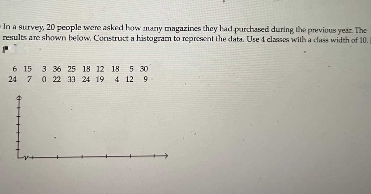 In a survey, 20 people were asked how many magazines they had purchased during the previous year. The
results are shown below. Construct a histogram to represent the data. Use 4 classes with a class width of 10.
6 15
3 36 25 18 12 18
5 30
24
7
0 22 33 24 19
4 12
