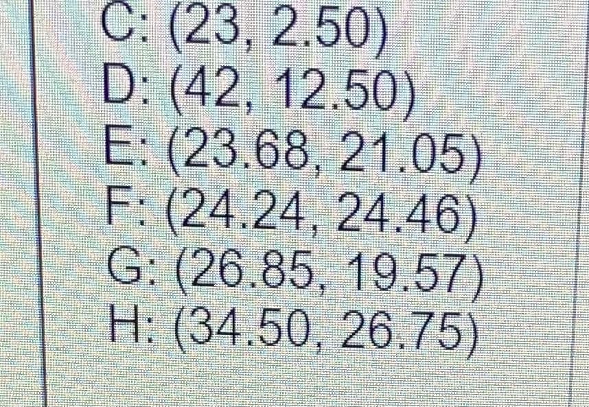 C: (23, 2.50)
D: (42, 12.50)
E: (23.68, 21.05)
F: (24.24, 24.46)
G: (26.85, 19.57)
H: (34.50, 26.75)
