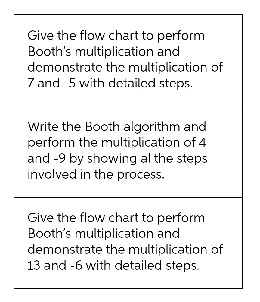 Give the flow chart to perform
Booth's multiplication and
demonstrate the multiplication of
7 and -5 with detailed steps.
Write the Booth algorithm and
perform the multiplication of 4
and -9 by showing al the steps
involved in the process.
Give the flow chart to perform
Booth's multiplication and
demonstrate the multiplication of
13 and -6 with detailed steps.