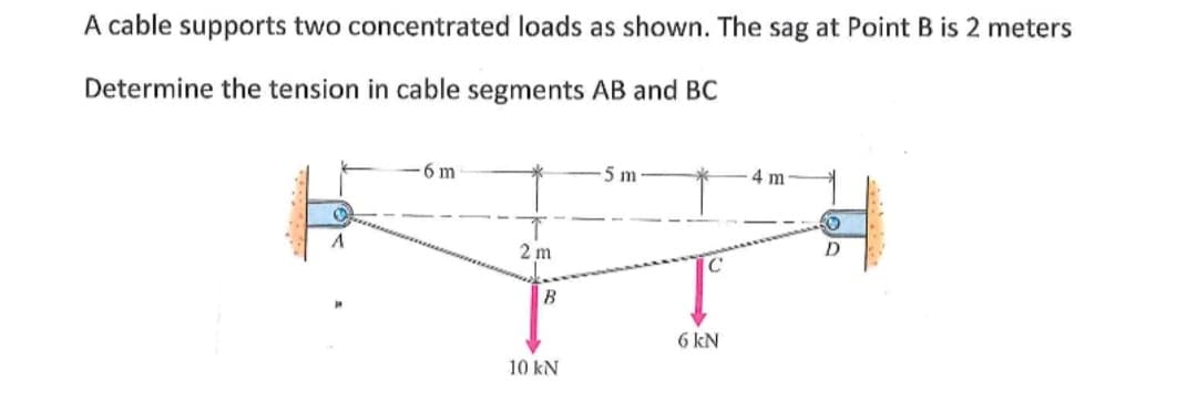 A cable supports two concentrated loads as shown. The sag at Point B is 2 meters
Determine the tension in cable segments AB and BC
A
6 m
2 m
B
10 kN
5 m
6 KN
4 m
D