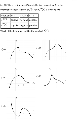 Let f(x) be a continuous differentiable function defined for all x.
Information about the sign of f'(x) and f"(x) is pivern below.
Intervals x<1
F(x)
1<x* 3x 3
positive negativenegative
negative negative positive
Which of the follwinng could be the graph of f(x)?
OD.
OA
OD.
OE.
