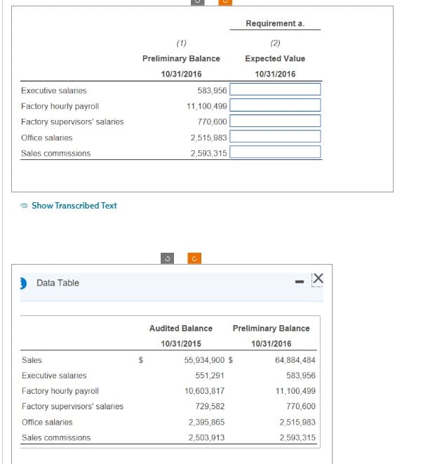 Requirement a.
(1)
(2)
Preliminary Balance
Expected Value
10/31/2016
10/31/2016
Executive salaries
583,956
Factory hourly payroll
11,100,499
Factory supervisors' salaries
770,600
Office salaries
2,515,983
Sales commissions
2,593,315
Show Transcribed Text
Data Table
с
Audited Balance
Preliminary Balance
10/31/2015
10/31/2016
Sales
Executive salaries
55,934,900 $
64,884,484
551,291
583,956
Factory hourly payroll
10,603,817
11,100,499
Factory supervisors' salaries
729,582
770,600
Office salaries
2,395,865
2,515,983
Sales commissions
2,503,913
2,593,315