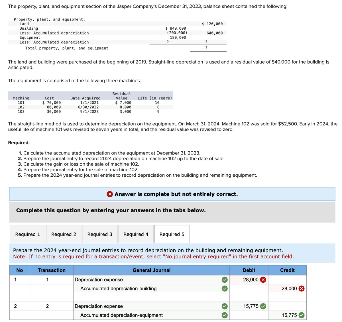 The property, plant, and equipment section of the Jasper Company's December 31, 2023, balance sheet contained the following:
Property, plant, and equipment:
Land
Building
Less Accumulated depreciation
Equipment
Less Accumulated depreciation
Total property, plant, and equipment
$ 120,000
$840,000
(200,000)
640,000
180,000
?
?
?
The land and building were purchased at the beginning of 2019. Straight-line depreciation is used and a residual value of $40,000 for the building is
anticipated.
The equipment is comprised of the following three machines:
Machine
101
102
103
Cost
$ 70,000
80,000
30,000
Date Acquired
1/1/2021
6/30/2022
9/1/2023
Residual
Value
$ 7,000
8,000
3,000
Life (in Years)
10
8
9
The straight-line method is used to determine depreciation on the equipment. On March 31, 2024, Machine 102 was sold for $52,500. Early in 2024, the
useful life of machine 101 was revised to seven years in total, and the residual value was revised to zero.
Required:
1. Calculate the accumulated depreciation on the equipment at December 31, 2023.
2. Prepare the journal entry to record 2024 depreciation on machine 102 up to the date of sale.
3. Calculate the gain or loss on the sale of machine 102.
4. Prepare the journal entry for the sale of machine 102.
5. Prepare the 2024 year-end journal entries to record depreciation on the building and remaining equipment.
✓ Answer is complete but not entirely correct.
Complete this question by entering your answers in the tabs below.
Required 1 Required 2 Required 3
Required 4
Required 5
Prepare the 2024 year-end journal entries to record depreciation on the building and remaining equipment.
Note: If no entry is required for a transaction/event, select "No journal entry required" in the first account field.
No
1
Transaction
1
General Journal
Depreciation expense
Accumulated depreciation-building
2
2
Depreciation expense
Accumulated depreciation-equipment
Debit
28,000 ×
Credit
28,000 ☑
15,775
15,775