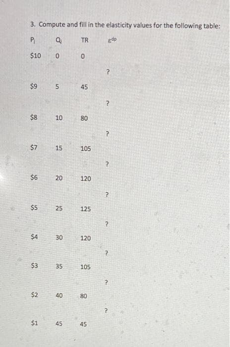 3. Compute and fill in the elasticity values for the following table:
TR
$10
$9
5
45
$8
10
80
$7
105
$6
20
120
$5
25
125
$4
30
120
$3
35
105
$2
40
80
$1
45
45
15
P.
