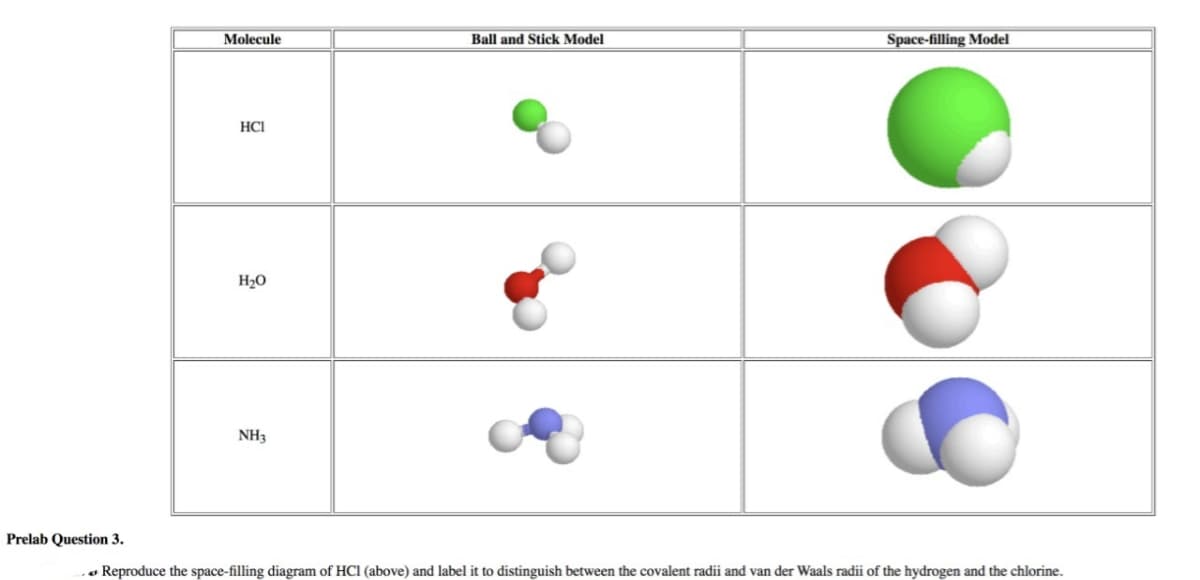 Molecule
HCI
H₂0
NH3
Ball and Stick Model
Space-filling Model
Prelab Question 3.
Reproduce the space-filling diagram of HCI (above) and label it to distinguish between the covalent radii and van der Waals radii of the hydrogen and the chlorine.