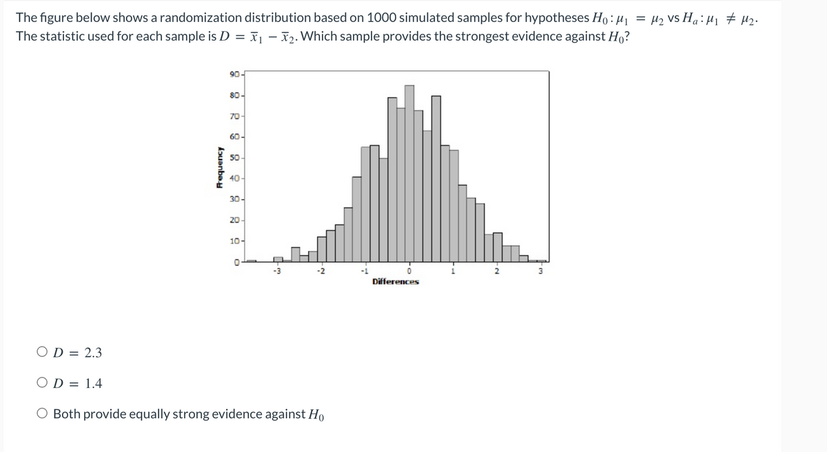 ### Randomization Distribution for Hypothesis Testing

The figure below shows a randomization distribution based on 1000 simulated samples for hypotheses \( H_0: \mu_1 = \mu_2 \) vs \( H_a: \mu_1 \neq \mu_2 \). The statistic used for each sample is \( D = \bar{X}_1 - \bar{X}_2 \). Which sample provides the strongest evidence against \( H_0 \)?

![Graph showing randomization distribution](image-link)

#### Graph Description:
- **X-axis (Differences):** Represents the differences (\( D \)) between the sample means, ranging from -3 to 3.
- **Y-axis (Frequency):** Represents the frequency of each difference observed in the 1000 simulated samples.
- **Distribution Shape:** The distribution is approximately normal, centered around 0, indicating that under the null hypothesis, the differences between the sample means are likely to be close to zero.

#### Question:
Which sample provides the strongest evidence against \( H_0 \)?

- \( D = 2.3 \)
- \( D = 1.4 \)
- Both provide equally strong evidence against \( H_0 \)

**Considerations:** 
- Larger absolute values of \( D \) indicate stronger evidence against \( H_0 \).
- Compare the given \( D \) values to the distribution to determine which is further from the center (0).

### Answer:
* \( D = 2.3 \) provides the strongest evidence against \( H_0 \).

This inference is based on the fact that \( D = 2.3 \) falls further from the center of the distribution compared to \( D = 1.4 \), suggesting it is less likely to occur under the null hypothesis.