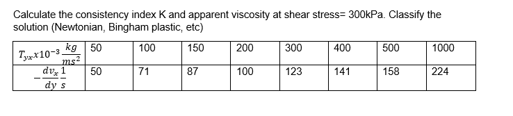 Calculate the consistency index K and apparent viscosity at shear stress= 300kPa. Classify the
solution (Newtonian, Bingham plastic, etc)
Tyxx10-3 kg
ms?
100
150
200
300
400
500
1000
dvz 1
50
71
87
100
123
141
158
224
--
dy s
