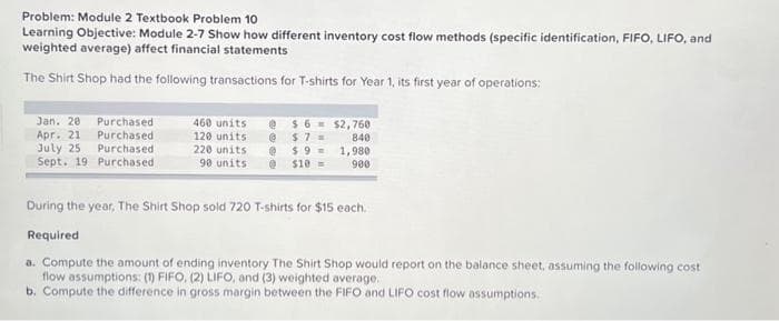 Problem: Module 2 Textbook Problem 10
Learning Objective: Module 2-7 Show how different inventory cost flow methods (specific identification, FIFO, LIFO, and
weighted average) affect financial statements
The Shirt Shop had the following transactions for T-shirts for Year 1, its first year of operations:
Jan. 20 Purchased
Apr. 21
Purchased
July 25
Purchased
Sept. 19 Purchased
460 units
120 units
@$6 $2,760
@ $7=
@ $9
90 units @ $10=
220 units
840
1,980
900
During the year, The Shirt Shop sold 720 T-shirts for $15 each.
Required
a. Compute the amount of ending inventory The Shirt Shop would report on the balance sheet, assuming the following cost
flow assumptions: (1) FIFO, (2) LIFO, and (3) weighted average.
b. Compute the difference in gross margin between the FIFO and LIFO cost flow assumptions.