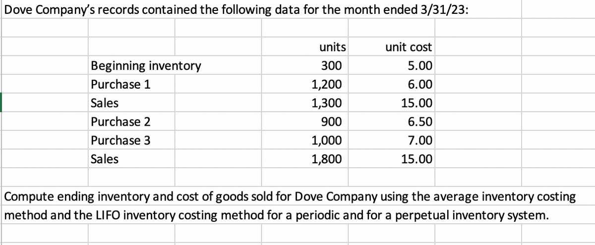 Dove Company's records contained the following data for the month ended 3/31/23:
Beginning inventory
Purchase 1
Sales
Purchase 2
Purchase 3
Sales
units
300
1,200
1,300
900
1,000
1,800
unit cost
5.00
6.00
15.00
6.50
7.00
15.00
Compute ending inventory and cost of goods sold for Dove Company using the average inventory costing
method and the LIFO inventory costing method for a periodic and for a perpetual inventory system.