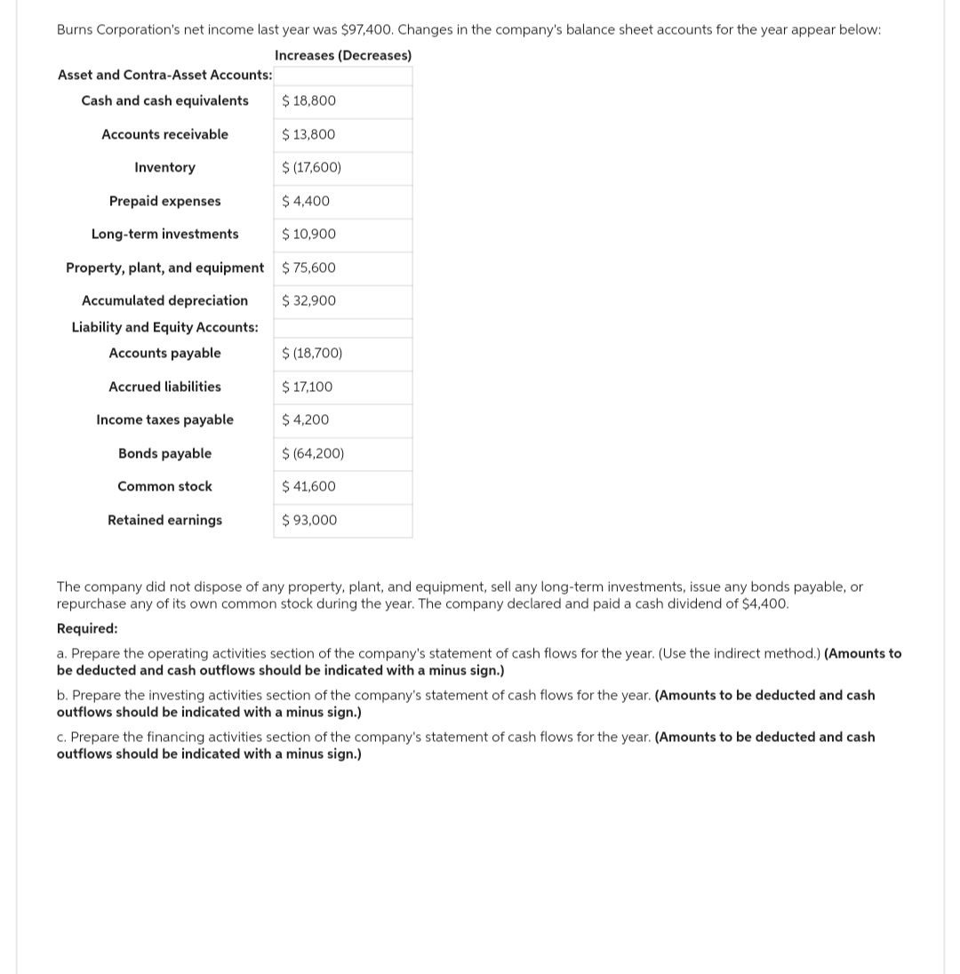 Burns Corporation's net income last year was $97,400. Changes in the company's balance sheet accounts for the year appear below:
Increases (Decreases)
Asset and Contra-Asset Accounts:
Cash and cash equivalents
Accounts receivable
Inventory
Prepaid expenses
Long-term investments
Property, plant, and equipment
Accumulated depreciation
Liability and Equity Accounts:
Accounts payable
Accrued liabilities
Income taxes payable
Bonds payable
Common stock
Retained earnings
$ 18,800
$ 13,800
$ (17,600)
$ 4,400
$ 10,900
$ 75,600
$ 32,900
$ (18,700)
$ 17,100
$4,200
$ (64,200)
$ 41,600
$ 93,000
The company did not dispose of any property, plant, and equipment, sell any long-term investments, issue any bonds payable, or
repurchase any of its own common stock during the year. The company declared and paid a cash dividend of $4,400.
Required:
a. Prepare the operating activities section of the company's statement of cash flows for the year. (Use the indirect method.) (Amounts to
be deducted and cash outflows should be indicated with a minus sign.)
b. Prepare the investing activities section of the company's statement of cash flows for the year. (Amounts to be deducted and cash
outflows should be indicated with a minus sign.)
c. Prepare the financing activities section of the company's statement of cash flows for the year. (Amounts to be deducted and cash
outflows should be indicated with a minus sign.)