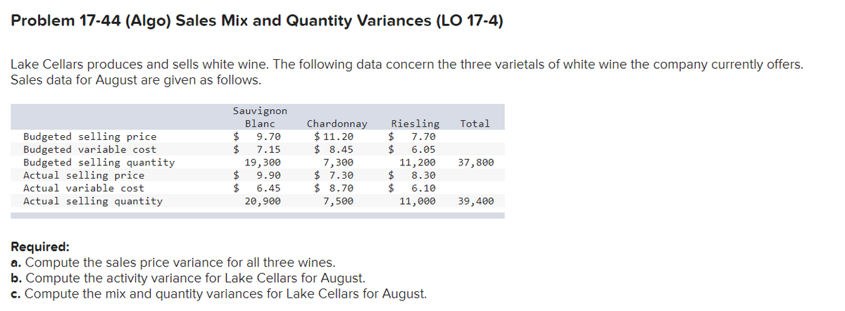 Problem 17-44 (Algo) Sales Mix and Quantity Variances (LO 17-4)
Lake Cellars produces and sells white wine. The following data concern the three varietals of white wine the company currently offers.
Sales data for August are given as follows.
Budgeted selling price
Budgeted variable cost
Budgeted selling quantity
Actual selling price
Actual variable cost
Actual selling quantity
Sauvignon
Blanc
$ 9.70
$ 7.15
19,300
$ 9.90
$ 6.45
20,900
Chardonnay
$11.20
$ 8.45
7,300
$7.30
$8.70
7,500
Riesling Total
7.70
$ 6.05
11, 200 37,800
$ 8.30
$ 6.10
11,000
Required:
a. Compute the sales price variance for all three wines.
b. Compute the activity variance for Lake Cellars for August.
c. Compute the mix and quantity variances for Lake Cellars for August.
39,400