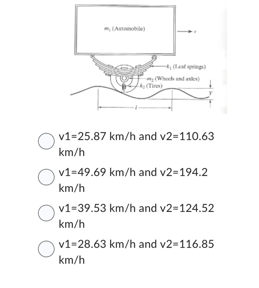 O
O
O
O
m₁ (Automobile)
-k₁ (Leaf springs)
-m₂ (Wheels and axles)
k₂ (Tires)
v1=25.87 km/h and v2=110.63
km/h
v1=49.69 km/h and v2=194.2
km/h
v1-39.53 km/h and v2=124.52
km/h
v1=28.63 km/h and v2=116.85
km/h