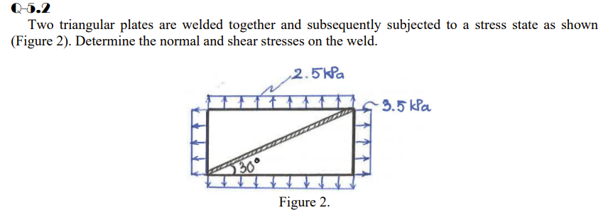 Q-5.2
Two triangular plates are welded together and subsequently subjected to a stress state as shown
(Figure 2). Determine the normal and shear stresses on the weld.
2.5kPa
3.5 kPa
30°
Figure 2.
