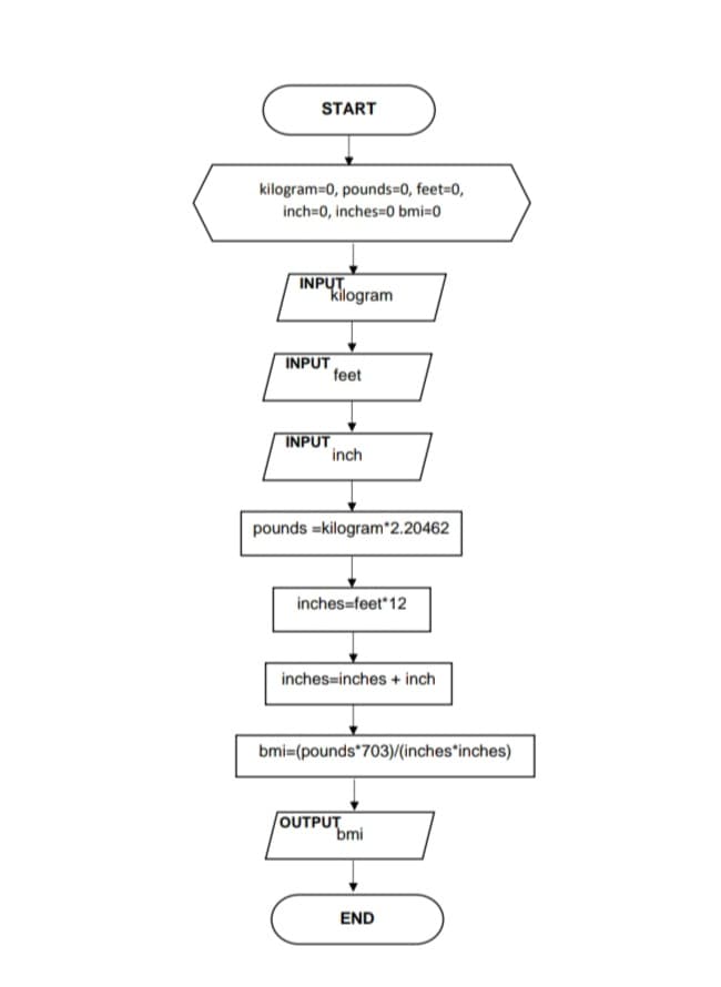 START
kilogram=0, pounds=0, feet=0,
inch=0, inches=0 bmi=0
INPUT
kilogram
INPUT
feet
INPUT
inch
pounds =kilogram*2.20462
inches=feet 12
inches=inches + inch
bmi=(pounds*703)/(inches*inches)
OUTPUT
bmi
END
