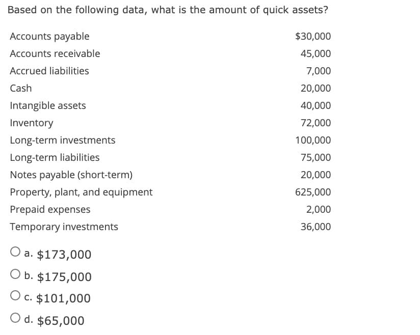 ### Quick Assets Calculation

This exercise is designed to help you understand the concept of quick assets and how to calculate them using financial data. Quick assets are a category of assets that can be quickly converted into cash without significantly diminishing their value. They are used to measure a company’s liquidity.

Below is a list of various financial data points related to a hypothetical company's balance sheet. Your task is to identify which of these are quick assets and then sum their values to find the total amount of quick assets.

#### Financial Data:
- **Accounts payable**: $30,000
- **Accounts receivable**: $45,000
- **Accrued liabilities**: $7,000
- **Cash**: $20,000
- **Intangible assets**: $40,000
- **Inventory**: $72,000
- **Long-term investments**: $100,000
- **Long-term liabilities**: $75,000
- **Notes payable (short-term)**: $20,000
- **Property, plant, and equipment**: $625,000
- **Prepaid expenses**: $2,000
- **Temporary investments**: $36,000

#### Possible Answers:
- a. $173,000
- b. $175,000
- c. $101,000
- d. $65,000

### Explanation of Quick Assets
Quick assets typically include:
- Cash
- Accounts receivable
- Marketable securities (Temporary investments)

**Note**: Inventory and prepaid expenses are not part of quick assets because they cannot be quickly converted into cash.

### Calculation:
To find the amount of quick assets, add up the values of:
- Cash
- Accounts receivable
- Temporary investments

Therefore:
- **Cash**: $20,000
- **Accounts receivable**: $45,000
- **Temporary investments**: $36,000

### Total Quick Assets:
\[ 20,000 (Cash) + 45,000 (Accounts Receivable) + 36,000 (Temporary Investments) = 101,000 \]

Thus, the correct answer is:
- **c. $101,000**

Apply these principles and calculations to determine the amount of quick assets for any given set of financial data on your own.