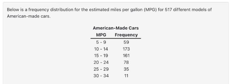 Below is a frequency distribution for the estimated miles per gallon (MPG) for 517 different models of
American-made cars.
American-Made Cars
Frequency
59
173
161
78
35
11
MPG
5-9
10 - 14
15 - 19
20 - 24
25 - 29
30 - 34