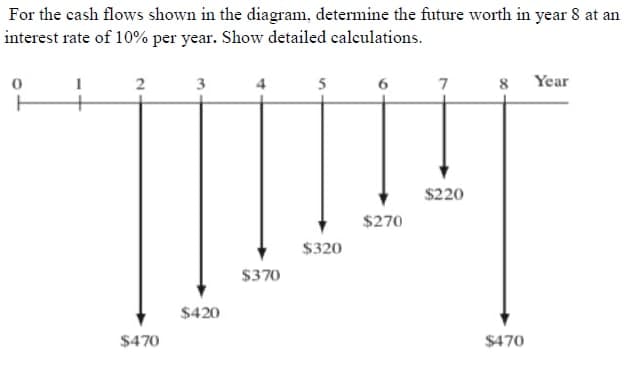 For the cash flows shown in the diagram, determine the future worth in year 8 at an
interest rate of 10% per year. Show detailed calculations.
2
5
6
7
8
Year
$220
$270
$320
$370
$420
$470
$470
