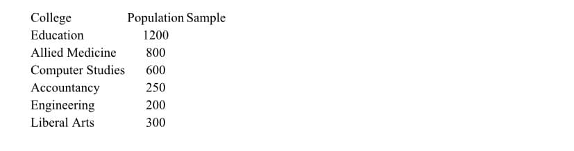 College
Population Sample
Education
1200
Allied Medicine
800
Computer Studies
600
Accountancy
250
Engineering
200
Liberal Arts
300
