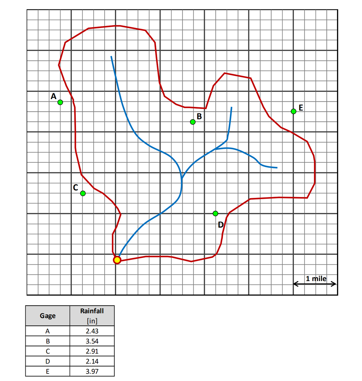 A
В
1 mile
Rainfall
Gage
[in]
A
2.43
В
3.54
C
2.91
2.14
E
3.97
