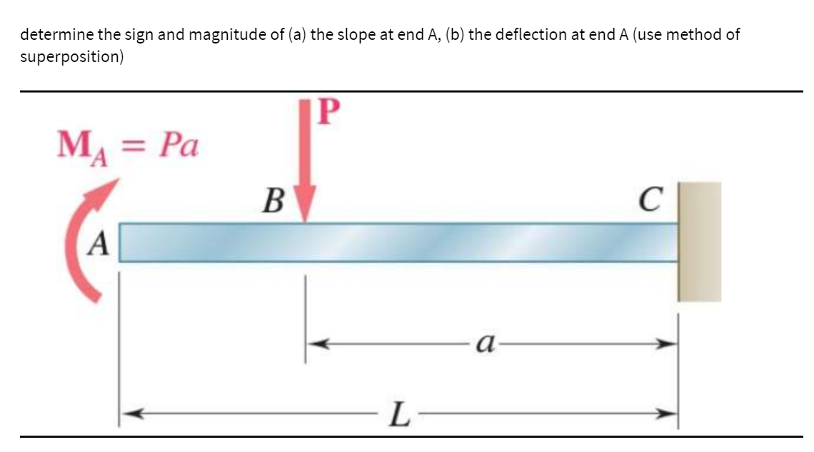 determine the sign and magnitude of (a) the slope at end A, (b) the deflection at end A (use method of
superposition)
P
MA = Pa
C
A
a-
B
L