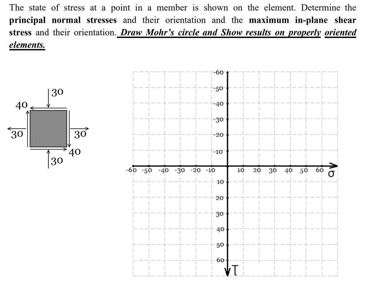 The state of stress at a point in a member is shown on the element. Determine the
principal normal stresses and their orientation and the maximum in-plane shear
stress and their orientation. Draw Mohr’'s circle and Show results on properly oriented
elements.
-60
30
-50
40
-40
T-30
30
30
-20
40
30
-10
-60 -50
-40 -30 -20 -10
30 40 50
10
20
бо
10
20
30
40
50
60
