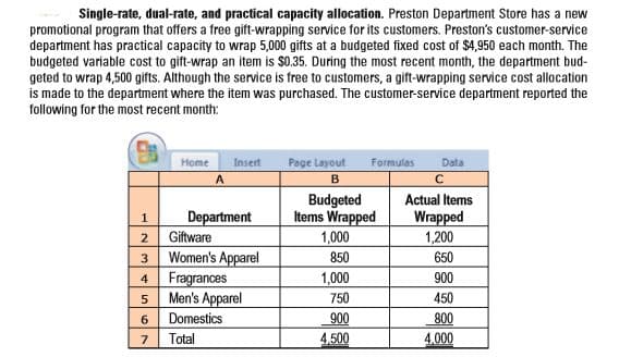 Single-rate, dual-rate, and practical capacity allocation. Preston Department Store has a new
promotional program that offers a free gift-wrapping service for its customers. Preston's customer-service
department has practical capacity to wrap 5,000 gifts at a budgeted fixed cost of $4,950 each month. The
budgeted variable cost to gift-wrap an item is $0.35. During the most recent month, the department bud-
geted to wrap 4,500 gifts. Although the service is free to customers, a gift-wrapping service cost allocation
is made to the department where the item was purchased. The customer-service department reported the
following for the most recent month:
Home
Insert
Page Layout
Formulas
Data
B
Actual Items
Department
Giftware
Budgeted
Items Wrapped
1,000
Wrapped
1,200
Women's Apparel
4 Fragrances
Men's Apparel
850
650
1,000
750
900
450
Domestics
900
800
Total
4,500
4.000
