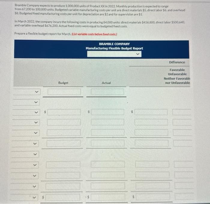 Bramble Company expects to produce 1008,000 units of Product XX in 2022. Monthly production is expected to range
from 67,200 to 100,800 units Budgeted variable manufacturing costs per unit are direct materials $5, direct labor $6 and overhead
$8. Budgeted fixed manufacturing costs per unit for depreciation are $2 and for supervision are $1.
In March 2022, the company incurs the following costs in producing 84,000 units direct materials $436.800, direct labor $500,640
and variable overhead $676.200. Actual fixed costs were equal to budgeted fixed costs
Prepare a flexible budget report for March. (List variable costs before fored costs)
Budget
BRAMBLE COMPANY
Manufacturing Flexible Budget Report
$
Actual
Difference
1
Favorable
Unfavorable
Neither Favorable
nor Unfavorable