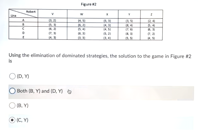 Figure #2
Robert
Lina
(3, 2)
(5, 3)
(6, 2)
(4, 5)
(6, 2)
(5, 4)
(5, 3)
(4, 3)
(4, 5)
(3, 5)
(8, 4)
(7, 6)
(8, 3)
(5, 5)
(2, 4)
(5, 4)
(6, 3)
(7, 3)
(6, 3)
(5, 2)
(7, 2)
(4, 3)
(3, 3)
(3, 4)
(4, 5)
Using the elimination of dominated strategies, the solution to the game in Figure #2
is
O (D, Y)
Both (B, Y) and (D, Y)
(В, Y)
(C, Y)
