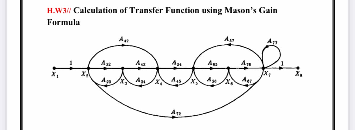 H.W3// Calculation of Transfer Function using Mason's Gain
A77
Formula
A57
A 42
A 76
A 65
A54
X7
A07
A 43
A 32
A se
6
A 45
A 34
X1
A 23
A 72
