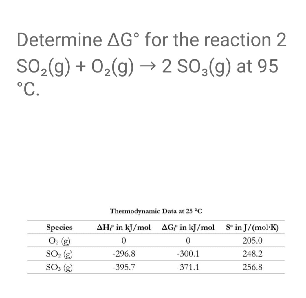 Determine AG° for the reaction 2
SO2(g) + 02(g) → 2 SO3(g) at 95
°C.
Thermodynamic Data at 25 °C
Species
AH in kJ/mol AG? in kJ/mol
S° in J/(mol·K)
205.0
O2 (g)
SO2 (g)
-296.8
-300.1
248.2
SO3 (g)
-395.7
-371.1
256.8
