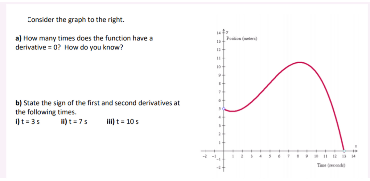 Consider the graph to the right.
14 y
a) How many times does the function have a
derivative = 0? How do you know?
Position (meters)
13
12
11+
10
7-
6-
b) State the sign of the first and second derivatives at
the following times.
i) t = 3 s
4-
ii) t = 7s
iii) t = 10 s
%3D
3-
2.
4
10
11 12 13 14
Time (seconds)
-2+
