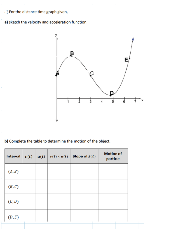 ; For the distance time graph given,
a) sketch the velocity and acceleration function.
Ef
3
5
b) Complete the table to determine the motion of the object.
Motion of
Interval v(t) a(t) v(t) × a(t) Slope of s(t)
particle
(A, B)
(В,С)
(C,D)
(D,E)
