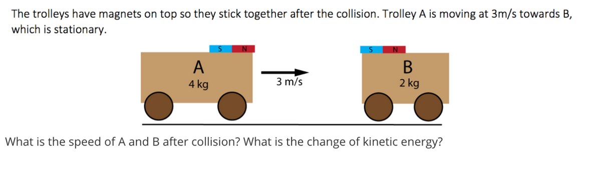 The trolleys have magnets on top so they stick together after the collision. Trolley A is moving at 3m/s towards B,
which is stationary.
A
4 kg
3 m/s
2 kg
What is the speed of A and B after collision? What is the change of kinetic energy?
