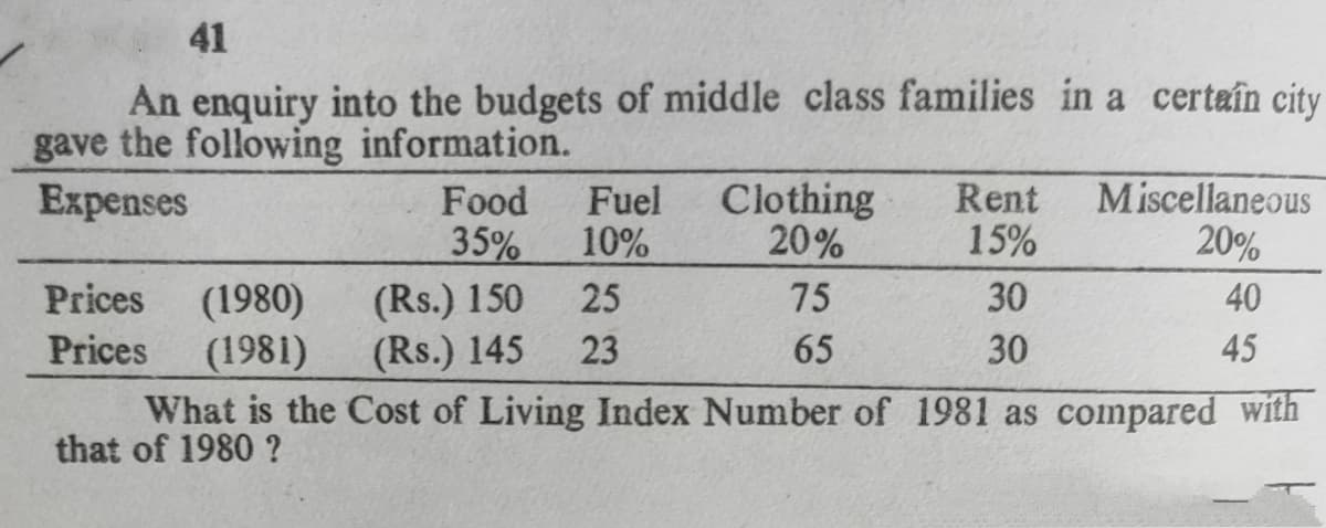 41
An enquiry into the budgets of middle class families in a certain city
gave the following information.
Еxpenses
Fuel
10%
Clothing
20%
Rent
15%
Miscellaneous
20%
Food
35%
(Rs.) 150
(Rs.) 145
Prices
75
30
(1980)
(1981)
What is the Cost of Living Index Number of 1981 as compared with
25
40
Prices
23
65
30
45
that of 1980 ?
